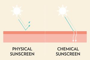 Natural Clear Zinc Sunscreen SPF 30, 100g